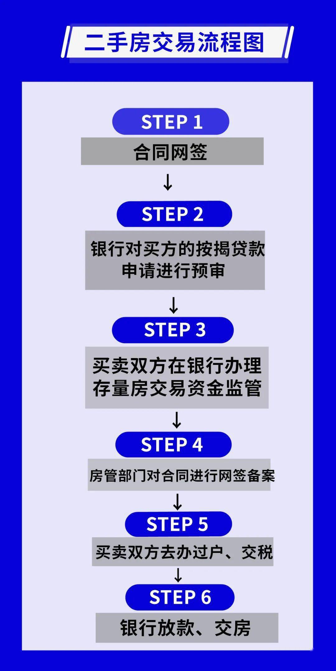 二手房交易資金全程受控，保障交易安全，促進(jìn)市場(chǎng)健康發(fā)展，二手房交易資金全程監(jiān)管，保障交易安全與促進(jìn)市場(chǎng)發(fā)展