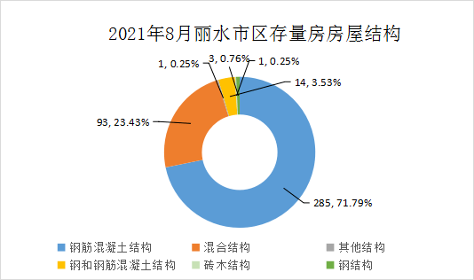 長沙存量房交易環(huán)境分析，長沙存量房交易環(huán)境深度解析