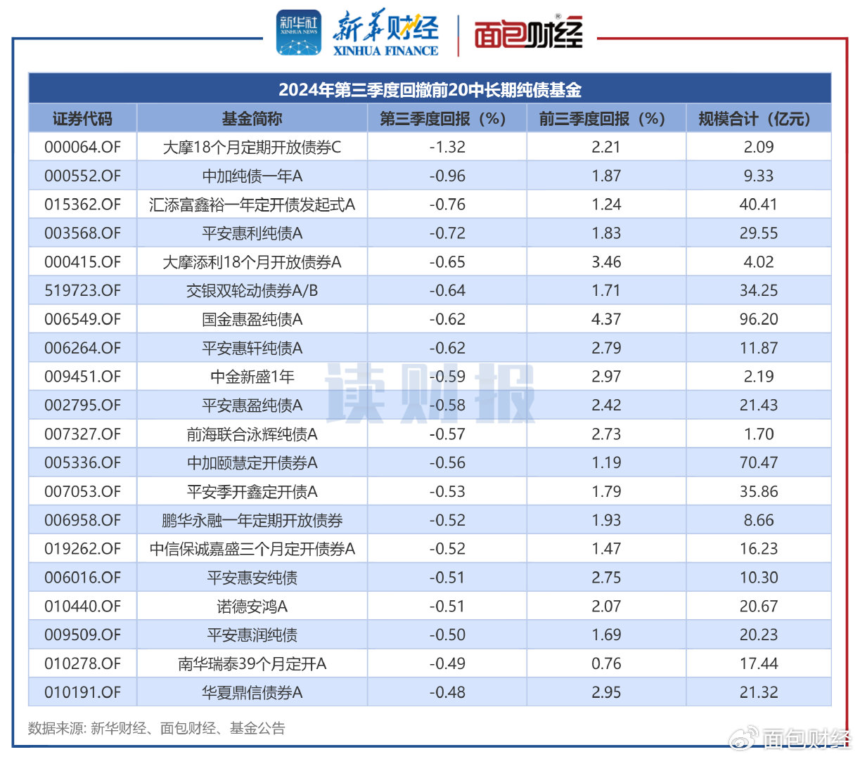 債券基金業(yè)績大幅回暖新篇章，債券基金業(yè)績大幅回暖開啟新篇章