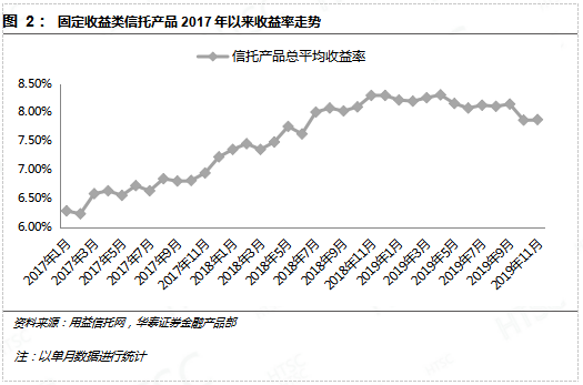 11月98%債基上漲新態(tài)勢，市場分析與展望，11月債基上漲新態(tài)勢，市場分析與展望