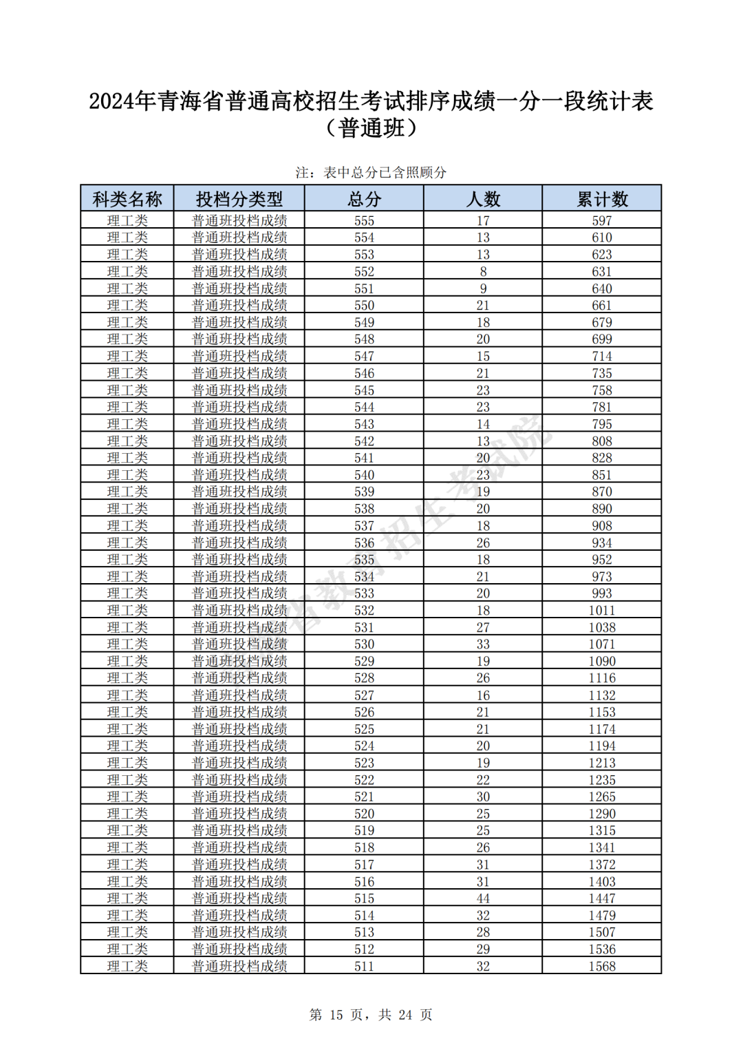 澳門開獎結(jié)果+開獎記錄表013