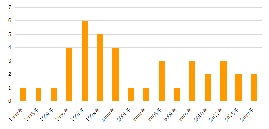 澳門最準(zhǔn)的數(shù)據(jù)免費(fèi)公開，探索與解讀，澳門最準(zhǔn)數(shù)據(jù)公開，探索與解讀