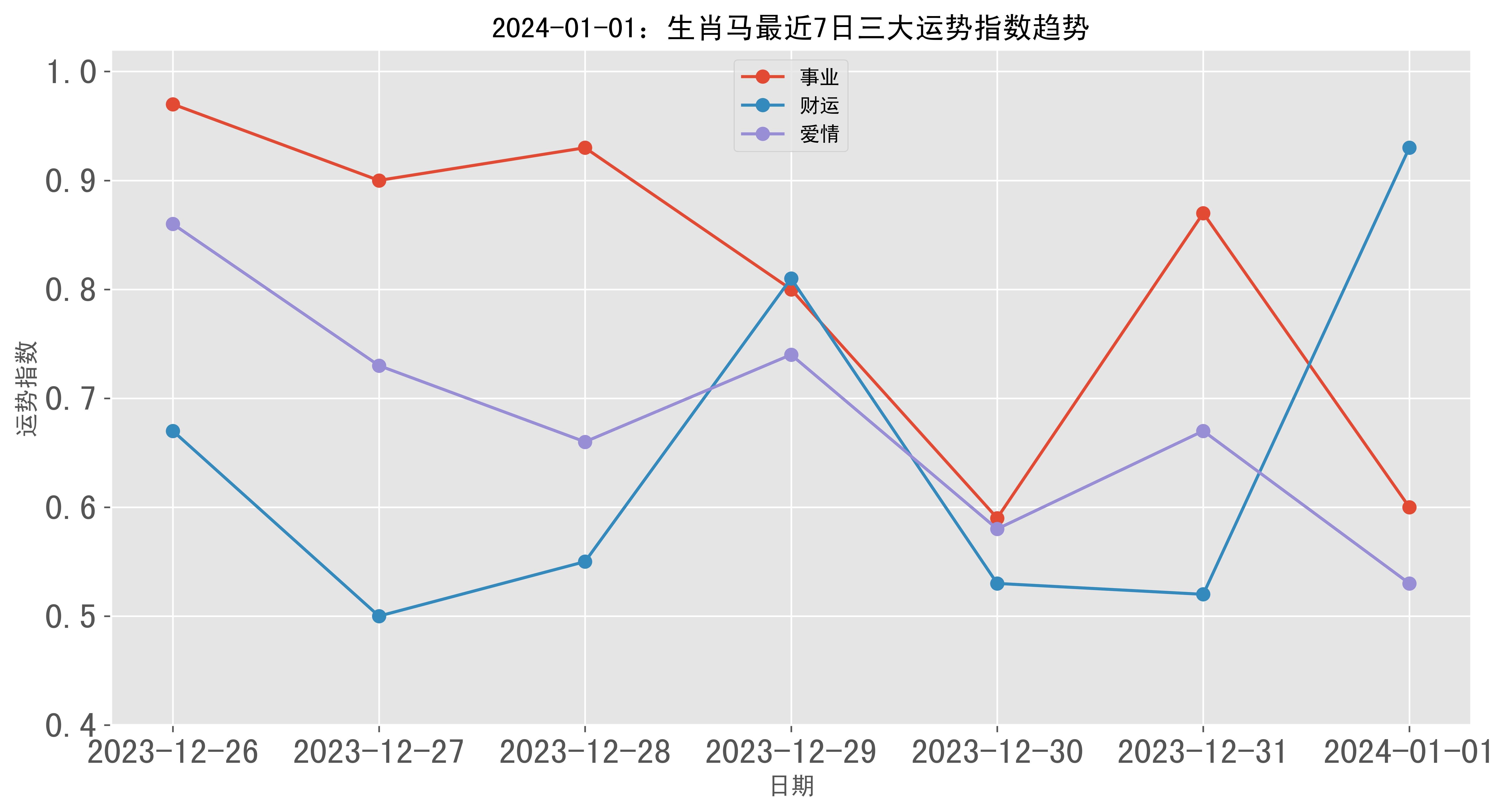 2024年澳門一肖一碼精準(zhǔn)預(yù)測(cè)：把握市場(chǎng)脈搏的關(guān)鍵技巧