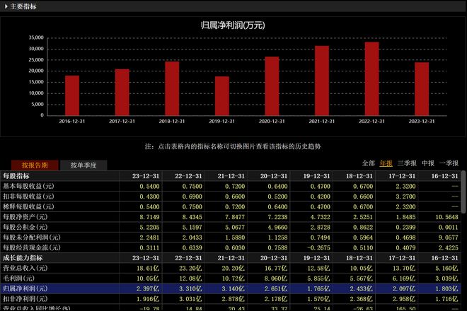 英威騰股票歷史最高價，回顧與前瞻，英威騰股票歷史最高價回顧與未來展望