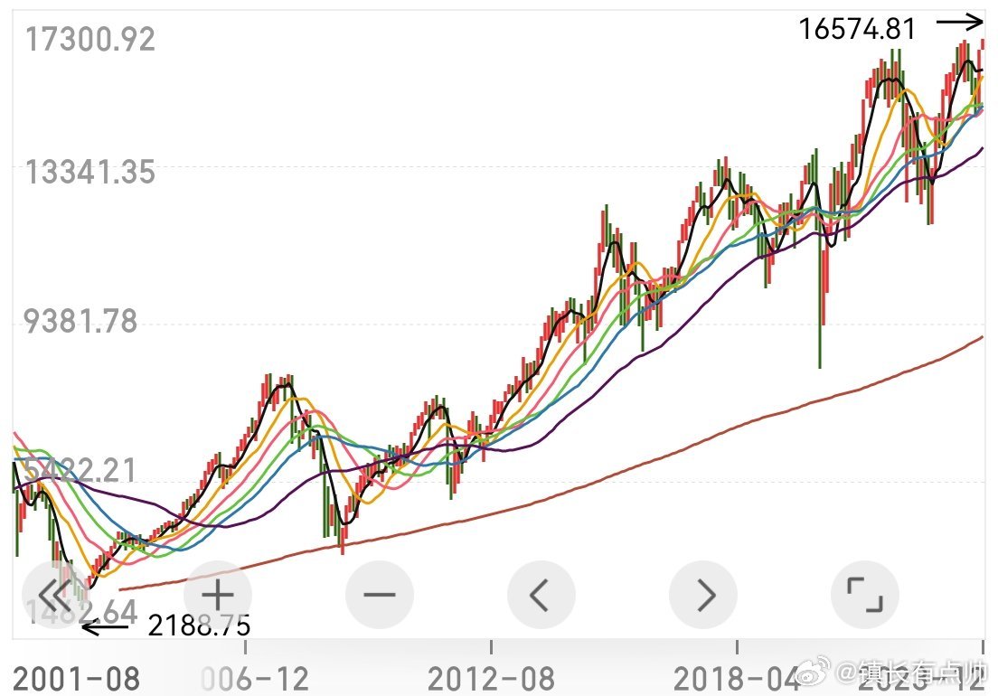 股價創(chuàng)歷史新高后的走勢分析，股價創(chuàng)歷史新高后的未來走勢深度解析