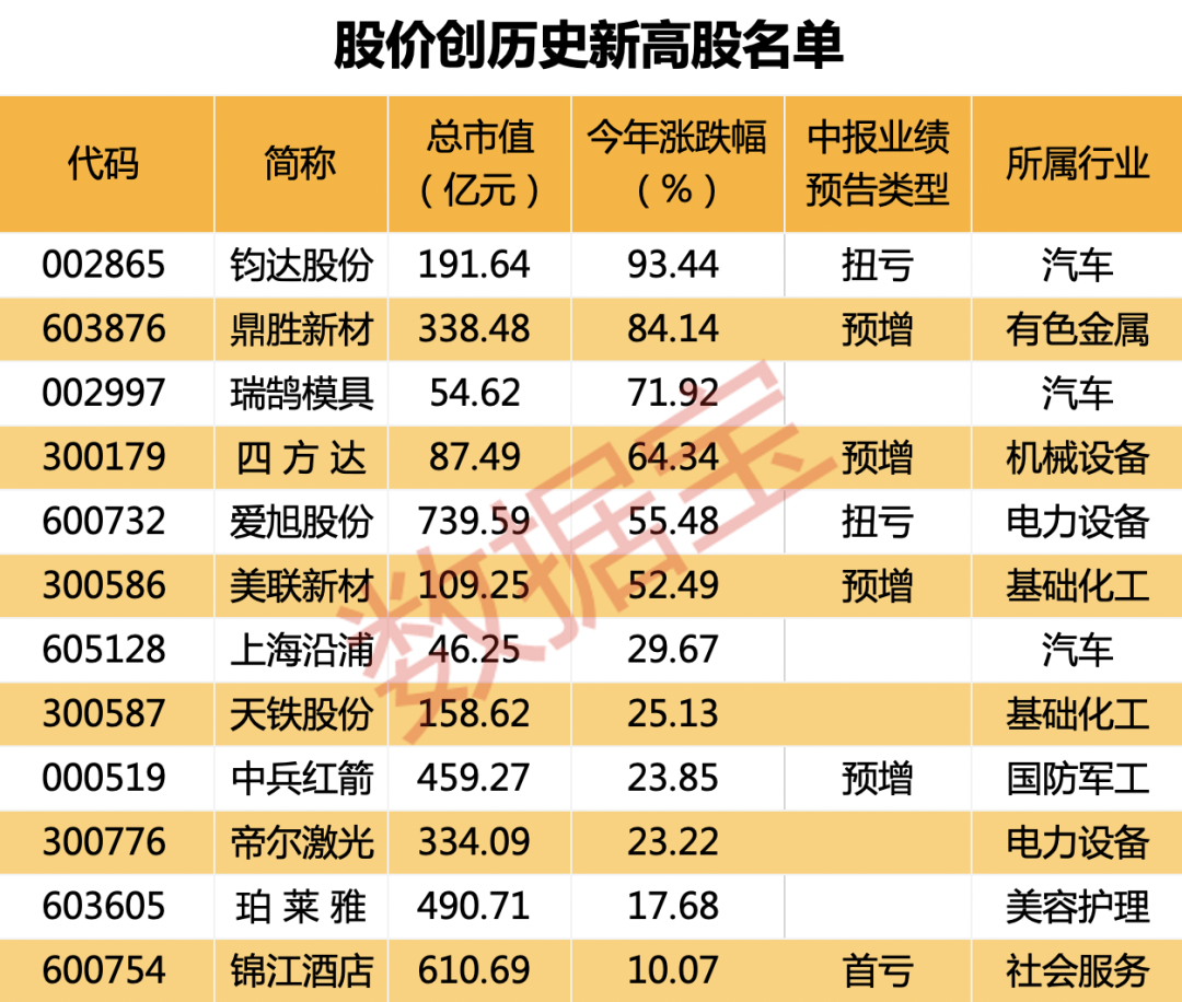 創(chuàng)歷史新高的股票，探尋背后的力量與機(jī)遇，創(chuàng)歷史新高的股票，背后的力量與機(jī)遇解析