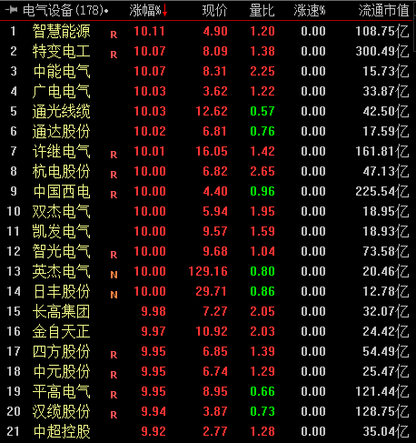 中恒電氣，電力設備的龍頭股，中恒電氣，電力設備行業(yè)的領軍股