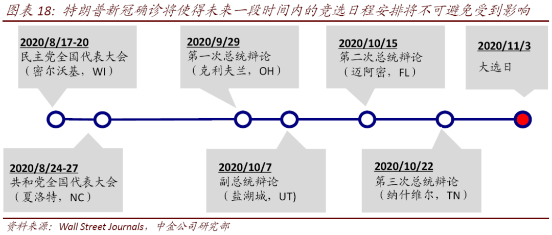 中金公司特朗普政策推演分析，中金公司關(guān)于特朗普政策走向的深度解析