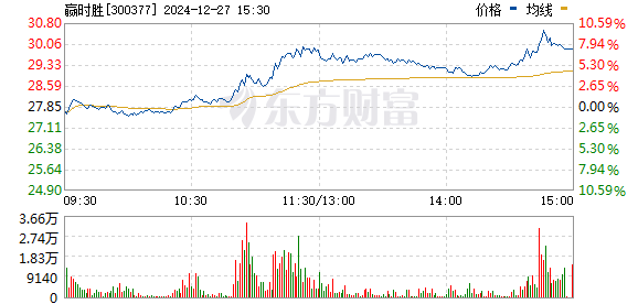 贏時(shí)勝重組，重塑企業(yè)競(jìng)爭(zhēng)力，開(kāi)啟新篇章，贏時(shí)勝重組重塑競(jìng)爭(zhēng)力，開(kāi)啟企業(yè)新篇章