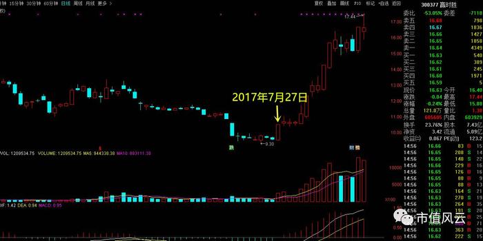 贏時勝漲2.01%，市場趨勢下的企業(yè)應對策略，贏時勝漲勢穩(wěn)健背后的市場趨勢與企業(yè)應對策略分析