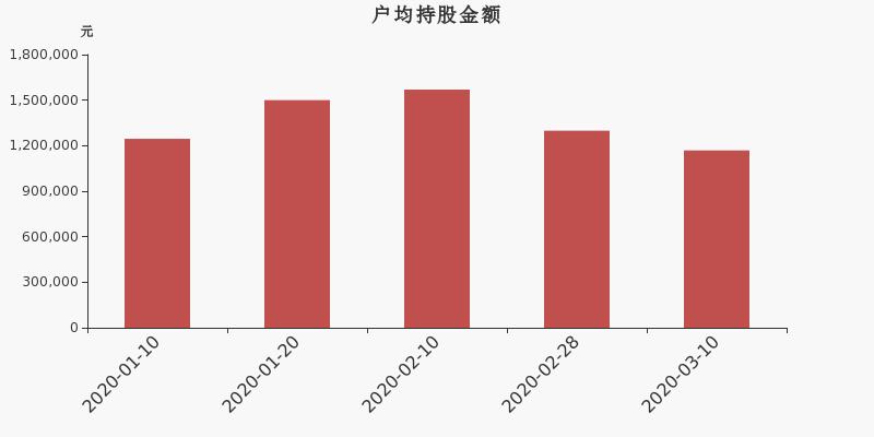 北方華創(chuàng)股票股吧，深度解析與前景展望，北方華創(chuàng)股票深度解析及前景展望，股吧熱議話題