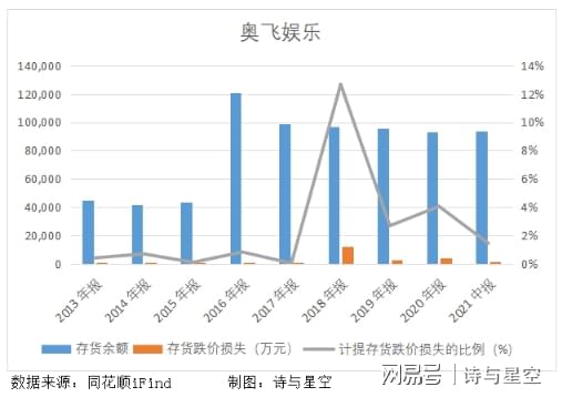 奧飛娛樂股價為何不漲，深度解析與前景展望，奧飛娛樂股價滯漲原因深度解析與未來前景展望