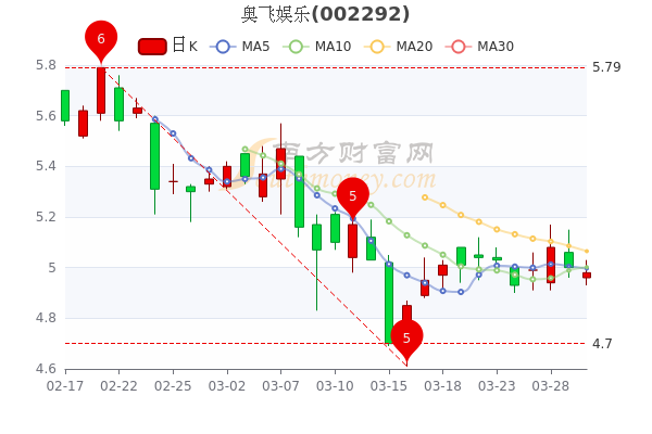 奧飛娛樂股價(jià)會(huì)到30元嗎，深度分析與展望，奧飛娛樂股價(jià)展望，能否達(dá)到30元？深度分析與未來展望