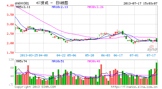 財(cái)經(jīng) 第135頁