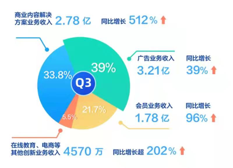 知乎三季度虧損收窄94%，新機遇與挑戰(zhàn)下的戰(zhàn)略調(diào)整與業(yè)績展望，知乎三季度虧損大幅收窄，戰(zhàn)略調(diào)整展望與新機遇挑戰(zhàn)下的業(yè)績展望