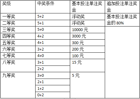 香港今晚特馬：如何提高中獎率與風(fēng)險管理