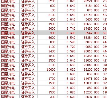 國(guó)星光電股票歷史行情深度解析，國(guó)星光電股票歷史行情全面解析