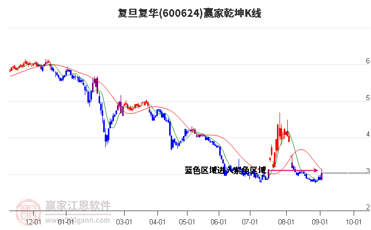 復旦復華股票歷史最高股價，探索與解析，復旦復華股票歷史最高股價，深度探索與解析