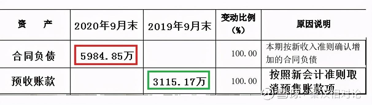 創(chuàng)歷史新高的股票有哪些