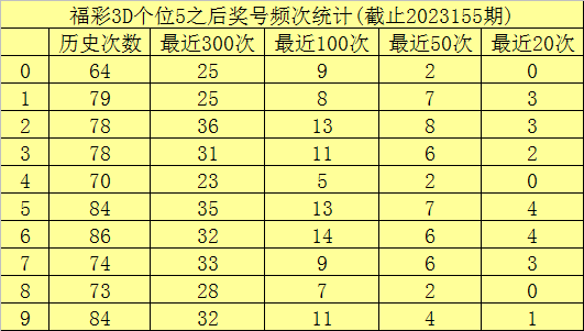 澳門六開彩，開獎結(jié)果查詢與探索，澳門六開彩開獎結(jié)果查詢及探索指南