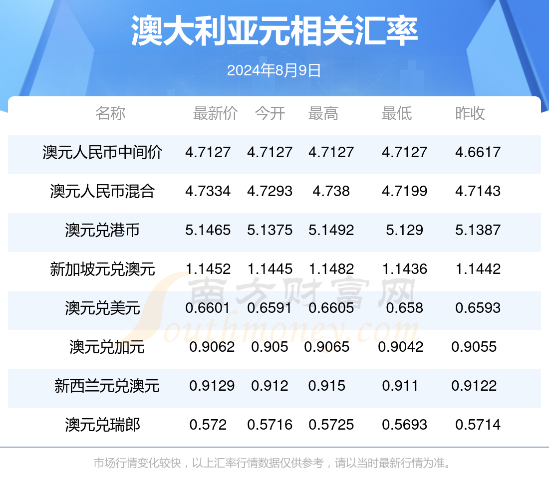 新澳最新資料2024，探索未來趨勢與發(fā)展前景，新澳2024年最新資料，未來趨勢與發(fā)展前景深度探索