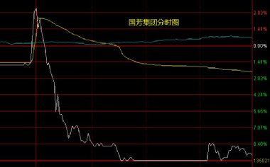 國芳集團（股票代碼，601086）股吧深度解析，國芳集團（股票代碼，601086）股吧深度剖析