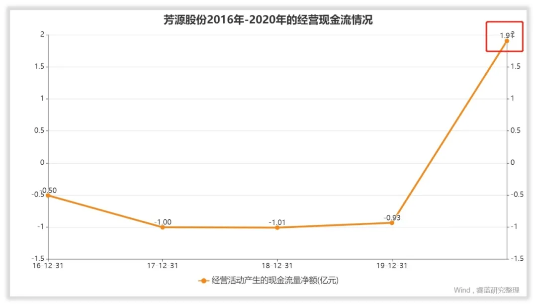 第30頁