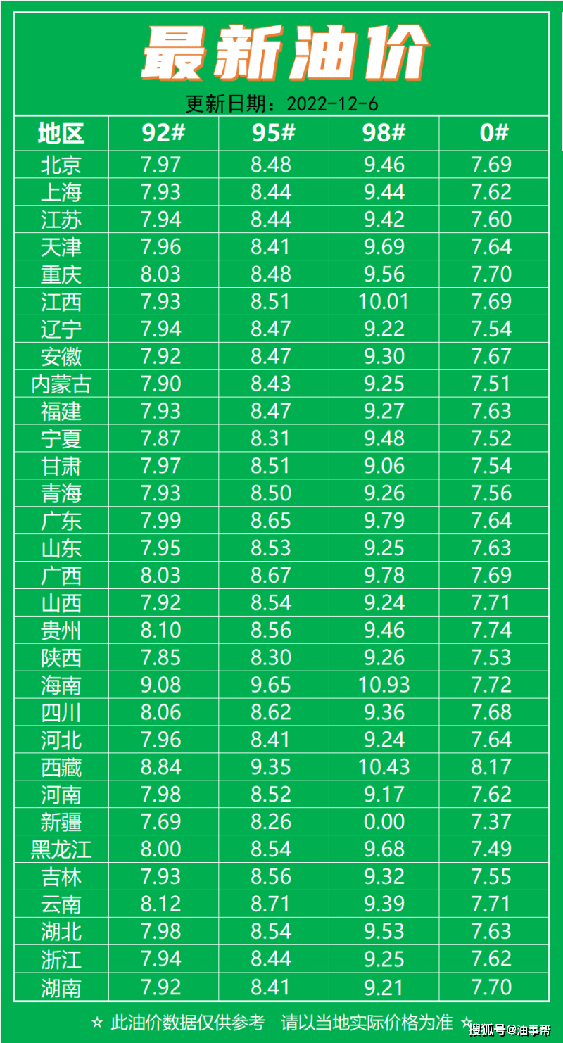 關于油價調(diào)整的最新動態(tài)，12月28日油價公布后的市場反應與未來展望，最新油價動態(tài)，12月28日調(diào)整后市場反應及未來展望