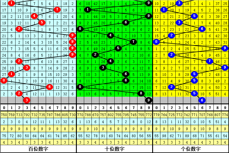 澳門一肖中100%期期準(zhǔn)海南特區(qū)號——揭秘彩票背后的秘密，澳門彩票秘密揭秘，一肖中100%期期準(zhǔn)與海南特區(qū)號的真相探索