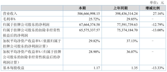 亞世光電，瞄準50元目標價的潛力股分析，亞世光電潛力股分析，瞄準50元目標價的前瞻觀察