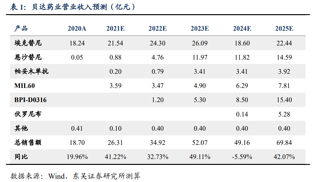 靶向藥2023價格一覽表,快速響應(yīng)執(zhí)行方案_QHD版56.235