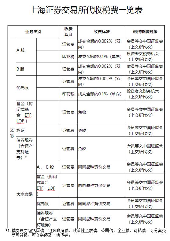 上交所暫免收取部分費(fèi)用熱的背后，市場(chǎng)影響與未來展望，上交所部分費(fèi)用暫免背后的市場(chǎng)影響與未來展望