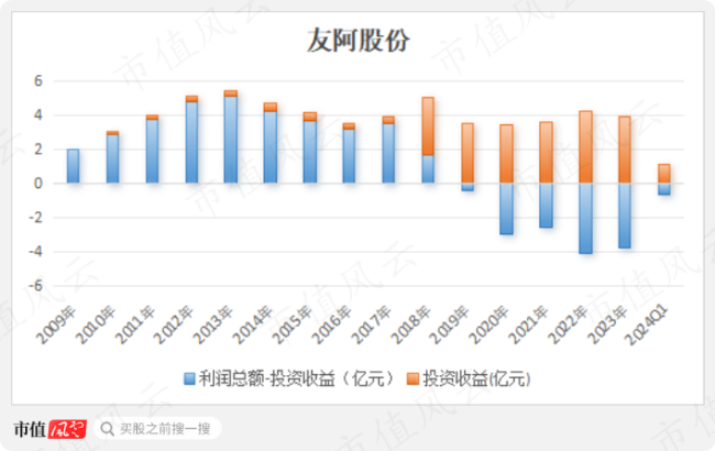 友阿股份