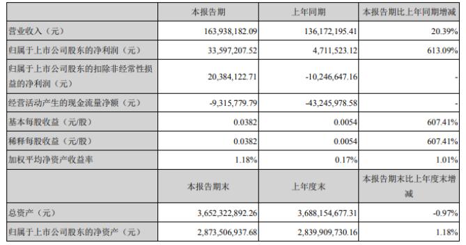 登海種業(yè)最新利好，行業(yè)前景明朗，發(fā)展?jié)摿薮?，登海種業(yè)前景明朗，發(fā)展?jié)摿薮?，最新利好引領行業(yè)新篇章