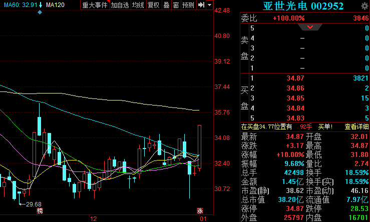 亞世光電股票股吧深度解析，亞世光電股票股吧全面深度解析