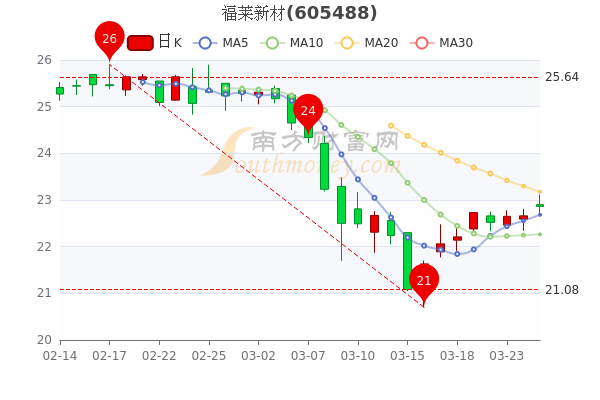 福萊新材漲停新，探索未來(lái)成長(zhǎng)之路，福萊新材漲停新，未來(lái)成長(zhǎng)之路探索