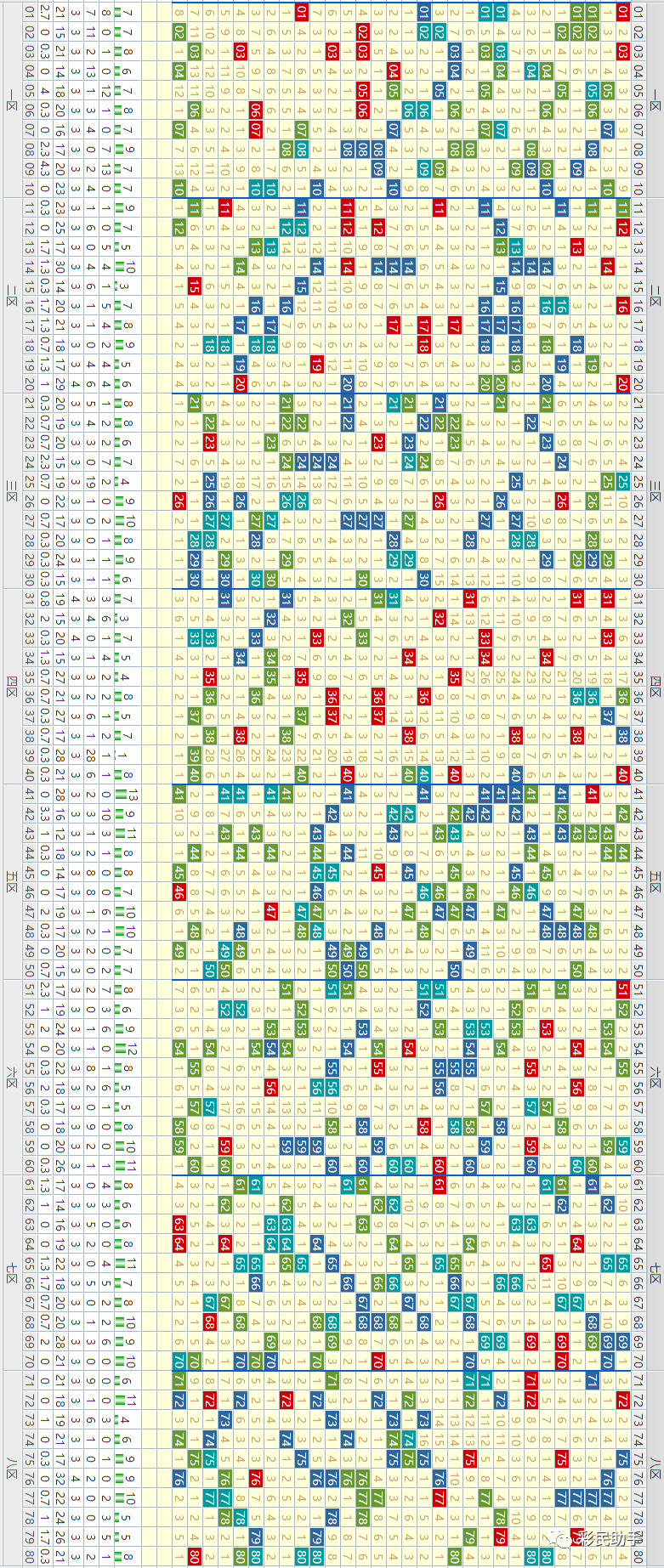 新澳門彩單雙走勢(shì)，探索與解析，新澳門彩單雙走勢(shì)深度解析與探索