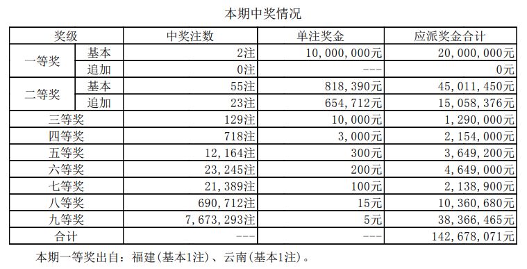 澳門新開獎(jiǎng)結(jié)果2024年開獎(jiǎng)記錄深度解析，澳門新開獎(jiǎng)結(jié)果深度解析，揭秘2024年開獎(jiǎng)記錄