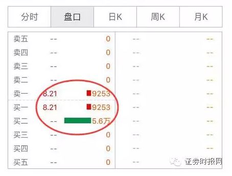 上交所交易規(guī)則與收費(fèi)解析，上交所交易規(guī)則及收費(fèi)詳解