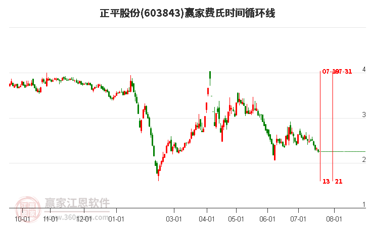 正平股份重組最新消息全面解讀，正平股份重組最新消息全面解讀與分析