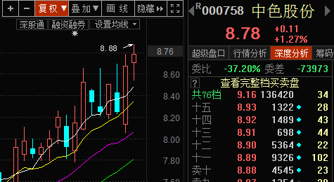 中色股份重大利好消息引領企業(yè)走向新輝煌，中色股份利好消息助力企業(yè)邁向新輝煌