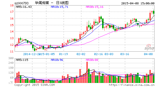 藍(lán)科高新