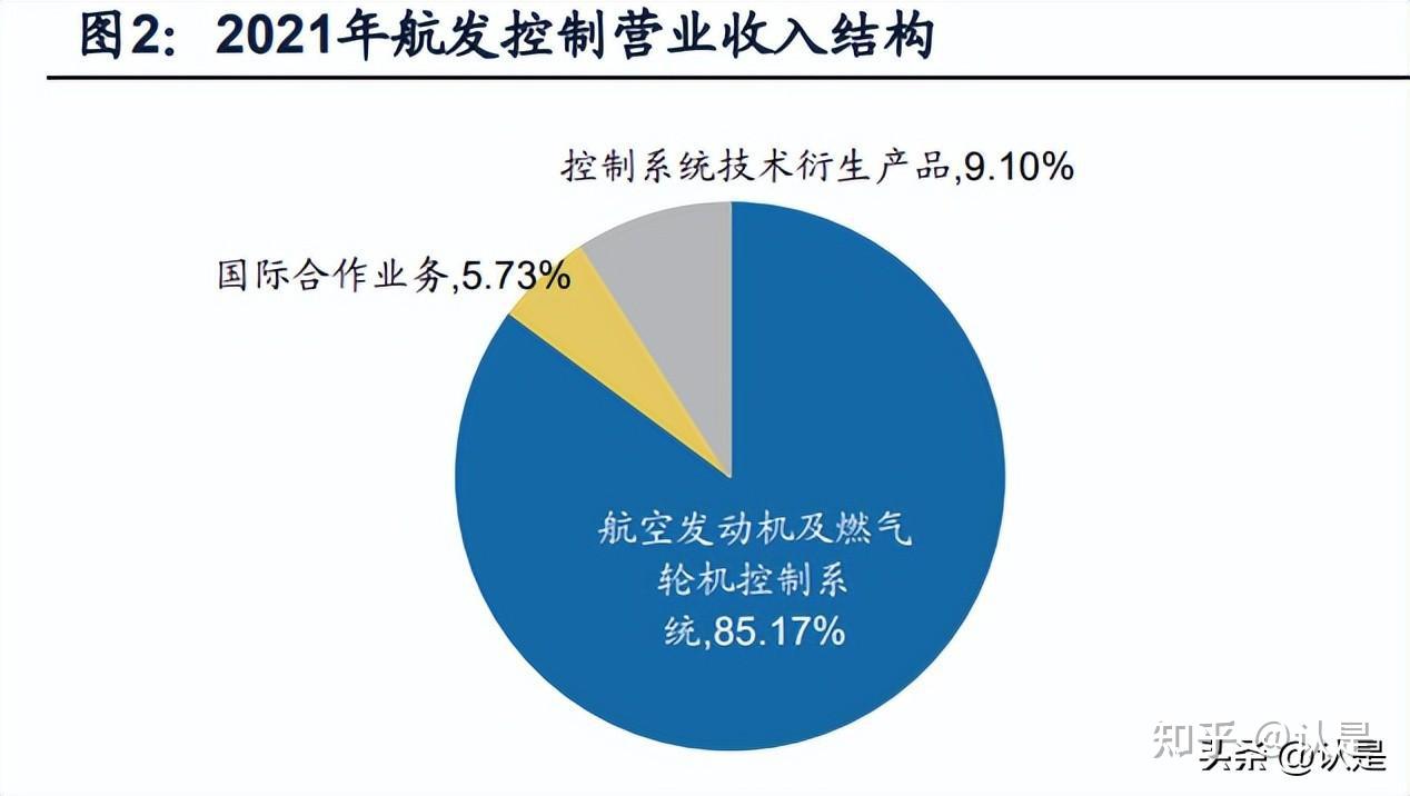 航發(fā)控制最新傳聞深度解析，航發(fā)控制最新傳聞深度解讀