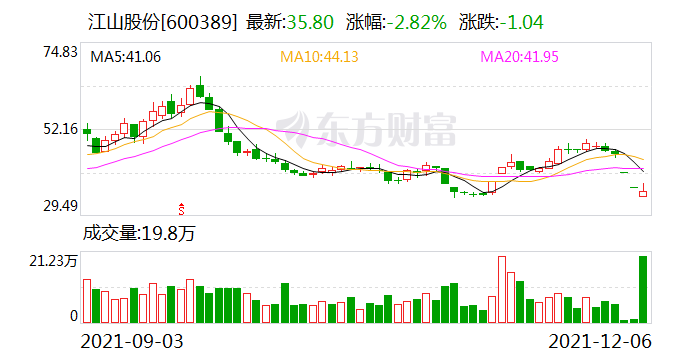 通達(dá)股份被收購，新的機(jī)遇與挑戰(zhàn)，通達(dá)股份被收購，新機(jī)遇與挑戰(zhàn)并存