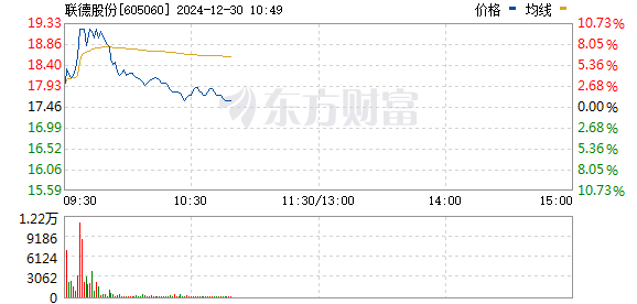 聯(lián)德股份股吧，探究其發(fā)展歷程與未來(lái)展望，聯(lián)德股份股吧，發(fā)展歷程回顧與未來(lái)展望