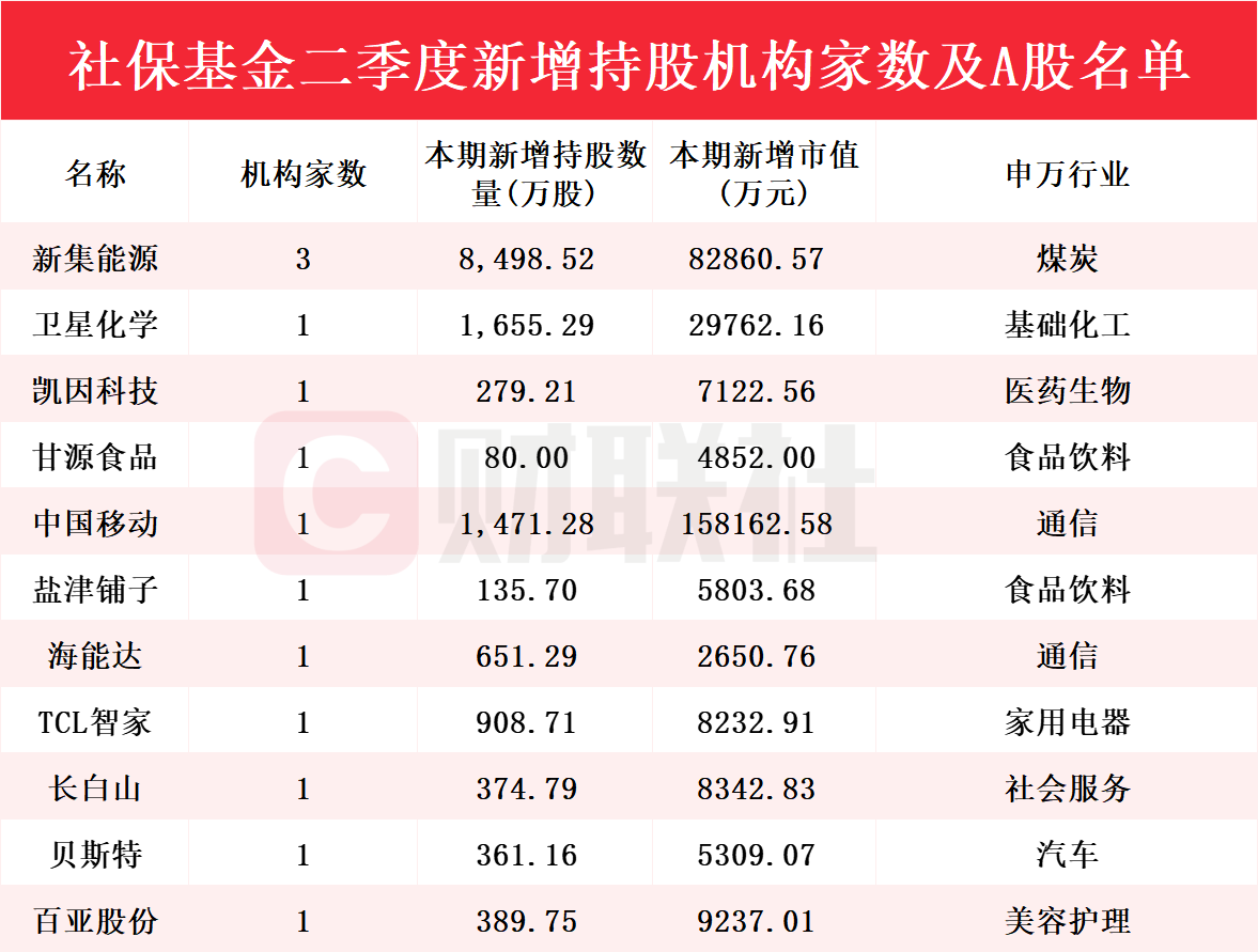 新澳門彩歷史開獎記錄走勢圖，探索與解析，新澳門彩歷史開獎記錄走勢圖深度解析與探索