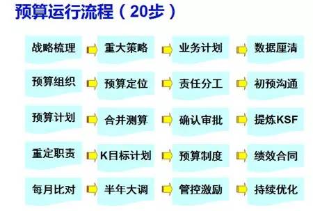 管家婆免費期期精準(zhǔn)大全：家庭預(yù)算管理技巧