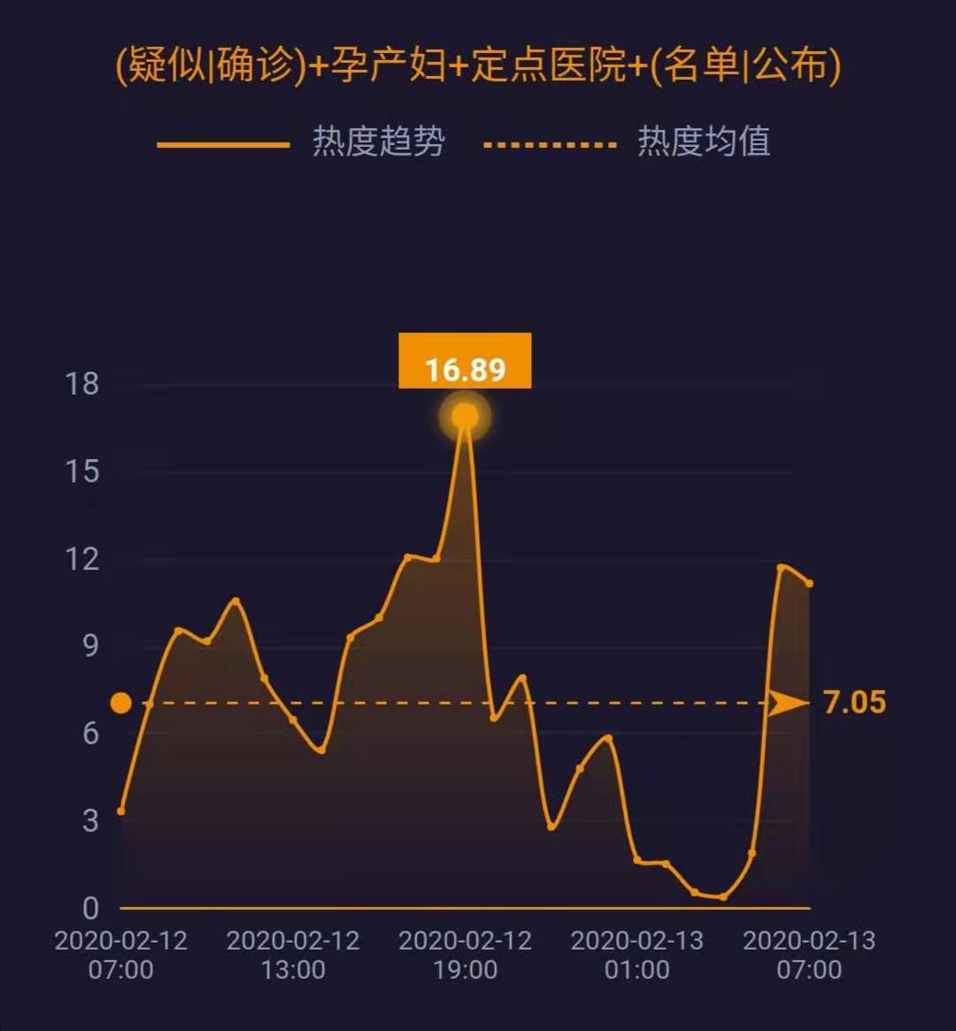 最新分娩數(shù)據(jù)發(fā)布，多家醫(yī)院聯(lián)合報告揭示生育趨勢，最新分娩數(shù)據(jù)聯(lián)合報告揭示生育趨勢與醫(yī)院合作發(fā)布數(shù)據(jù)報告