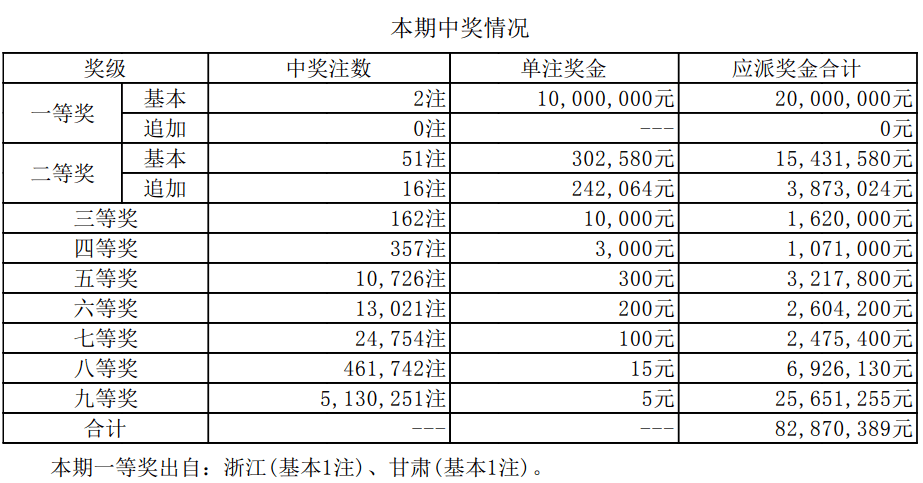 澳門新開獎(jiǎng)結(jié)果2024年開獎(jiǎng)記錄深度解析，澳門新開獎(jiǎng)結(jié)果深度解析，揭秘2024年開獎(jiǎng)記錄