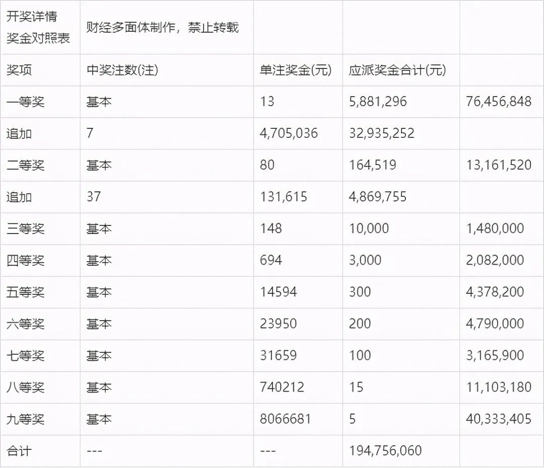 最新澳門碼開獎結果查詢結果一覽